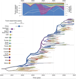 Unifying viral genetics and human transportation data to predict the global transmission dynamics of human influenza H3N2