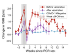 Evidence for positive long- and short-term effects of vaccinations against COVID-19 in wearable sensor metrics -- Insights from the German Corona Data Donation Project